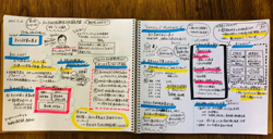 グラフィックレコード写真